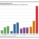 Illustration for article titled A Chart: The New York Times Paywall Is Screwed